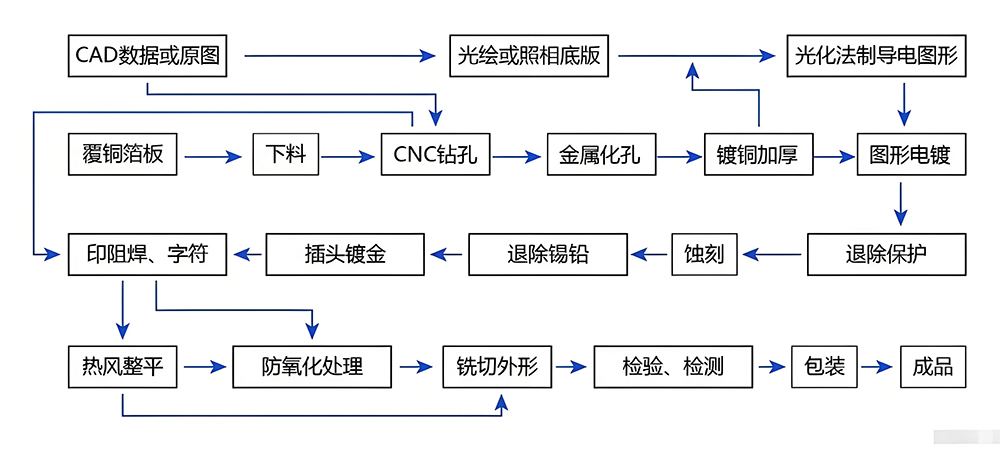 smt貼片加工元器件可焊性檢測方法有哪些？